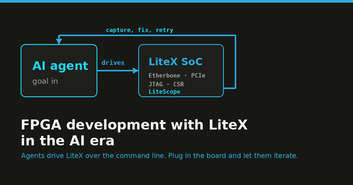 FPGA development with LiteX in the AI era · LiteX Notes