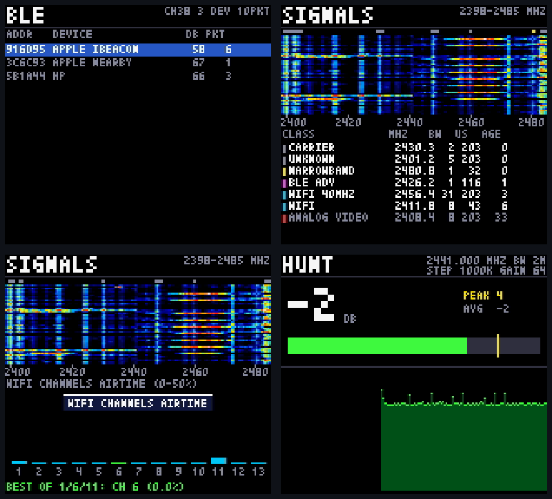 Four 160x144 tool screens: the BLE scanner listing an Apple iBeacon, an Apple Nearby device and an HP device with levels and packet counts; the signal identification spectrogram of the 2.4 GHz band with a list of classified bursts (carrier, narrowband, BLE advertising, Wi-Fi 40 MHz, Wi-Fi); the Wi-Fi channel airtime view recommending channel 6; and the hunt tool showing a large channel power reading in dB with a peak hold bar and a history plot
