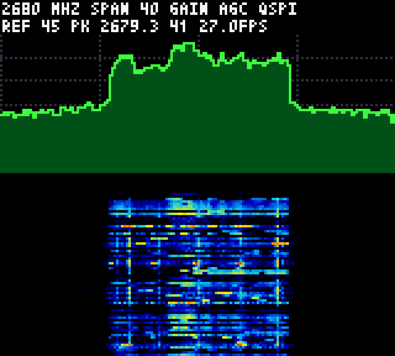 The console SDR display tuned to 2680 MHz showing the LTE carrier as a raised block in the spectrum and a band in the waterfall